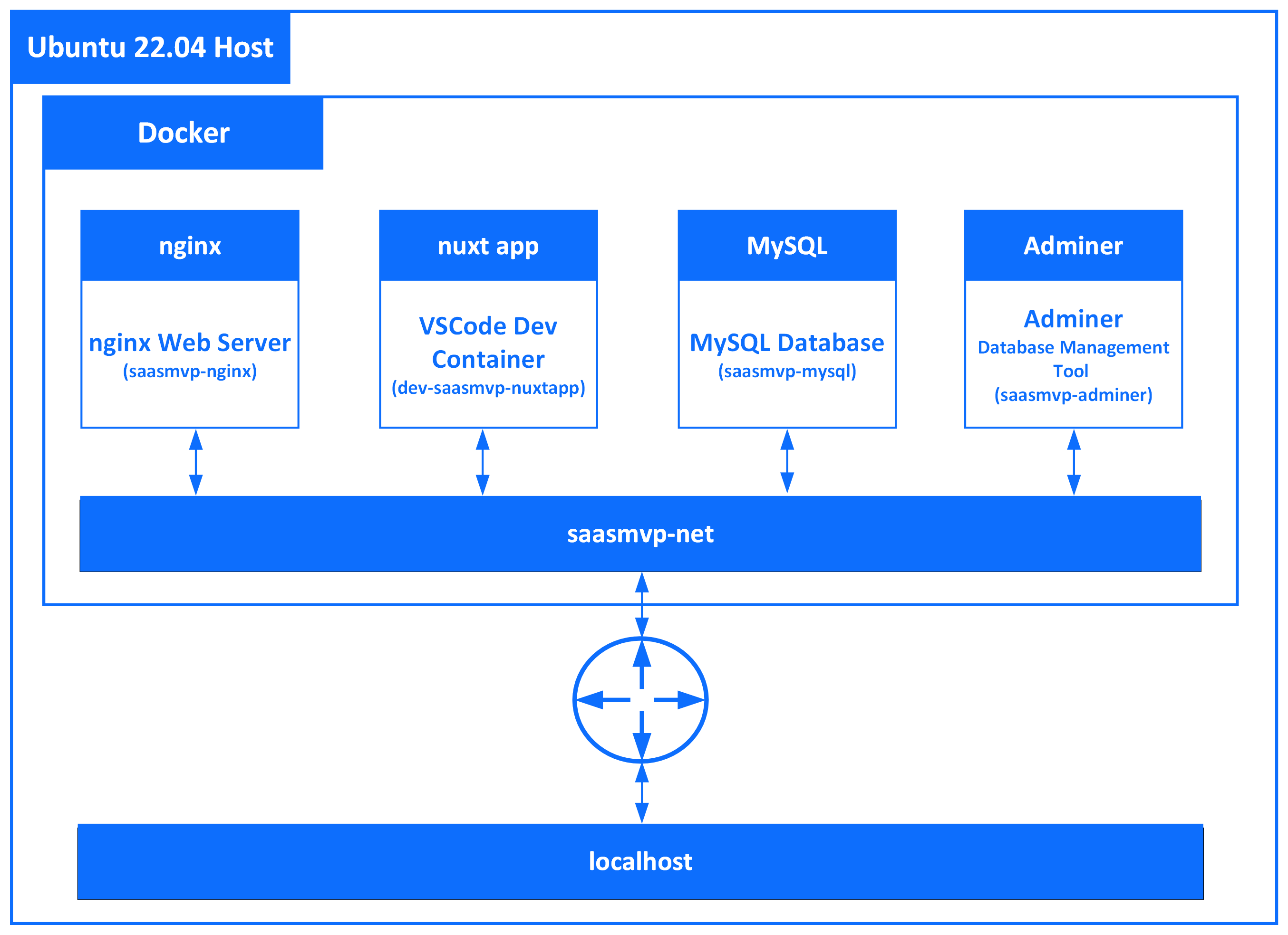 saasmvp development architecture